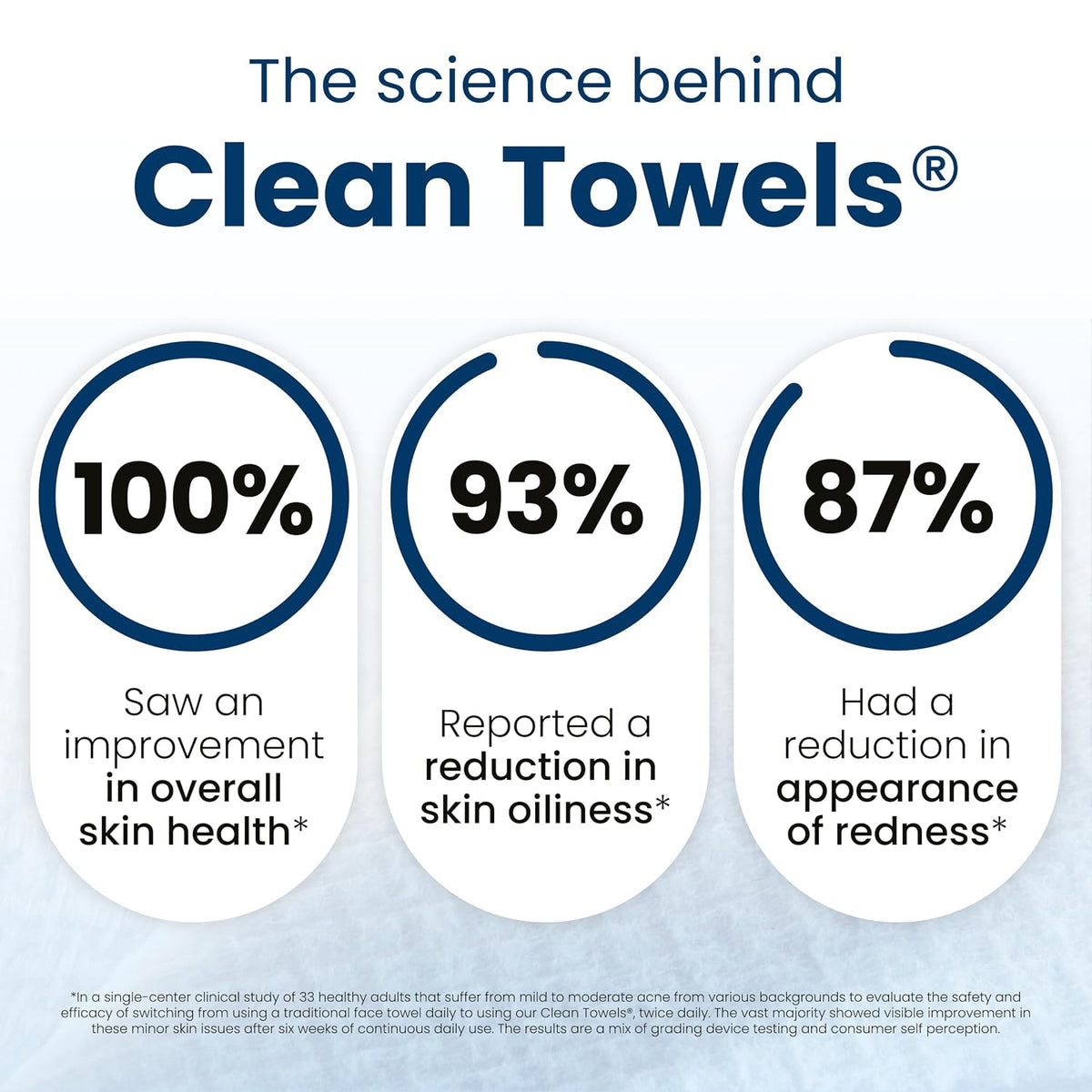 Clean Towels XL®, Travel Pack 100% USDA Biobased Disposable Face Towel, Eczema Association Accepted,Dry Wipes, Tsa-Approved Travel Essential (1, 40 Count(Pack of 40))