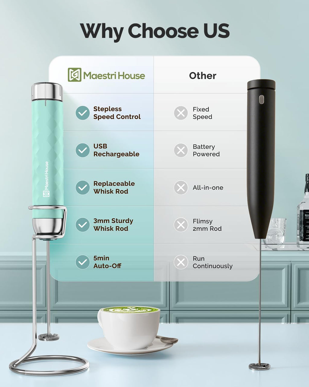 Lunafro 2.0 Rechargeable Milk Frother, Stepless Speed Control