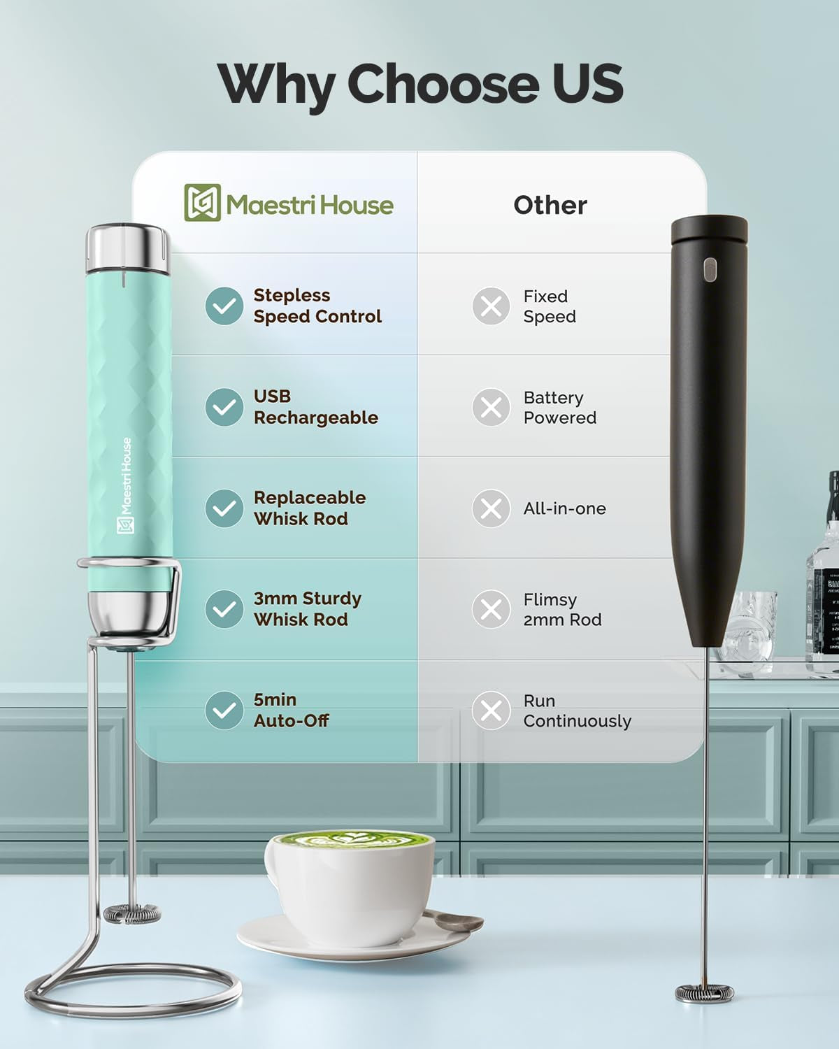 Lunafro 2.0 Rechargeable Milk Frother, Stepless Speed Control