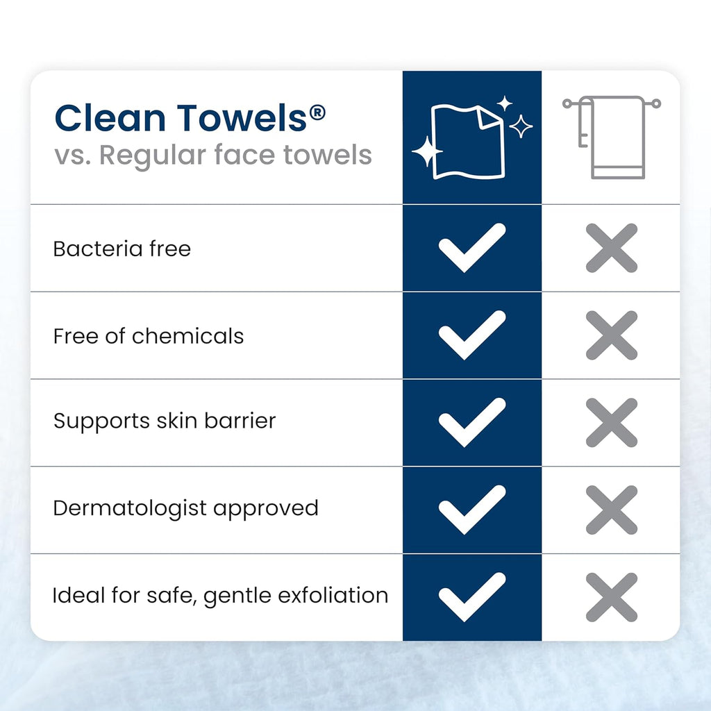 Clean Towels XL®, Travel Pack 100% USDA Biobased Disposable Face Towel, Eczema Association Accepted,Dry Wipes, Tsa-Approved Travel Essential (1, 40 Count(Pack of 40))