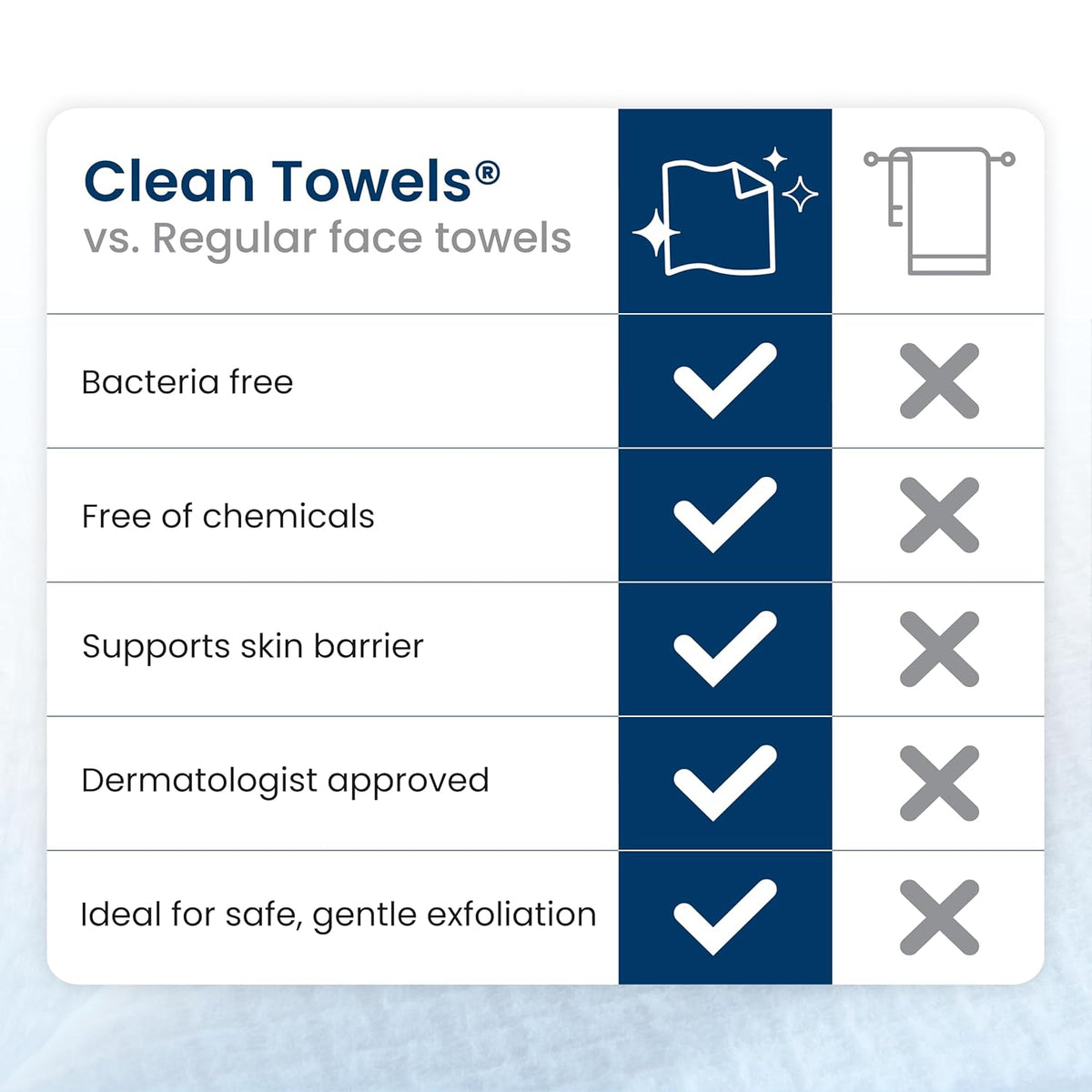Clean Towels XL®, Travel Pack 100% USDA Biobased Disposable Face Towel, Eczema Association Accepted,Dry Wipes, Tsa-Approved Travel Essential (1, 40 Count(Pack of 40))