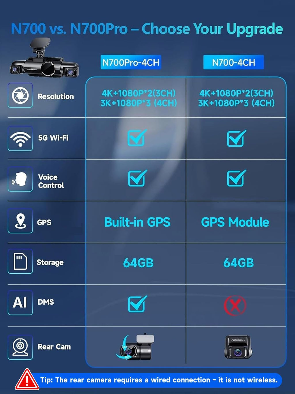 360° View 4K 2160P Dash Cam Front and Rear, 4 Channel Dash Camera for Cars, AI Fatigue Driving Monitor, 5G Wifi GPS, 8 IR Lamps Night Vision, Free 64G Card Included, 24H Parking Mode, N700Pro