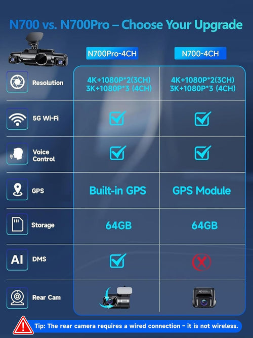 360° View 4K 2160P Dash Cam Front and Rear, 4 Channel Dash Camera for Cars, AI Fatigue Driving Monitor, 5G Wifi GPS, 8 IR Lamps Night Vision, Free 64G Card Included, 24H Parking Mode, N700Pro