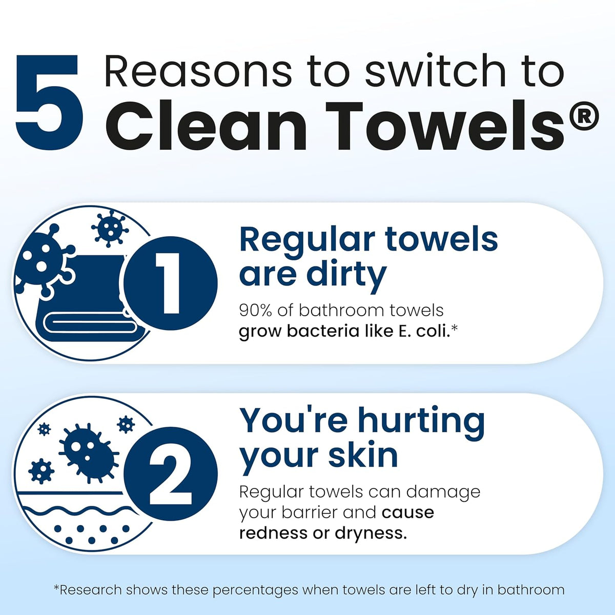 Clean Towels XL®, Travel Pack 100% USDA Biobased Disposable Face Towel, Eczema Association Accepted,Dry Wipes, Tsa-Approved Travel Essential (1, 40 Count(Pack of 40))
